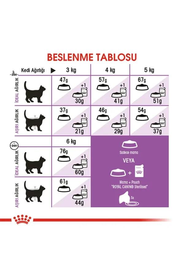 Royal Canin Sterilised37 Kısırlaştırılmış Kediler Için Kuru Kedi Maması 4kg - Görsel 7