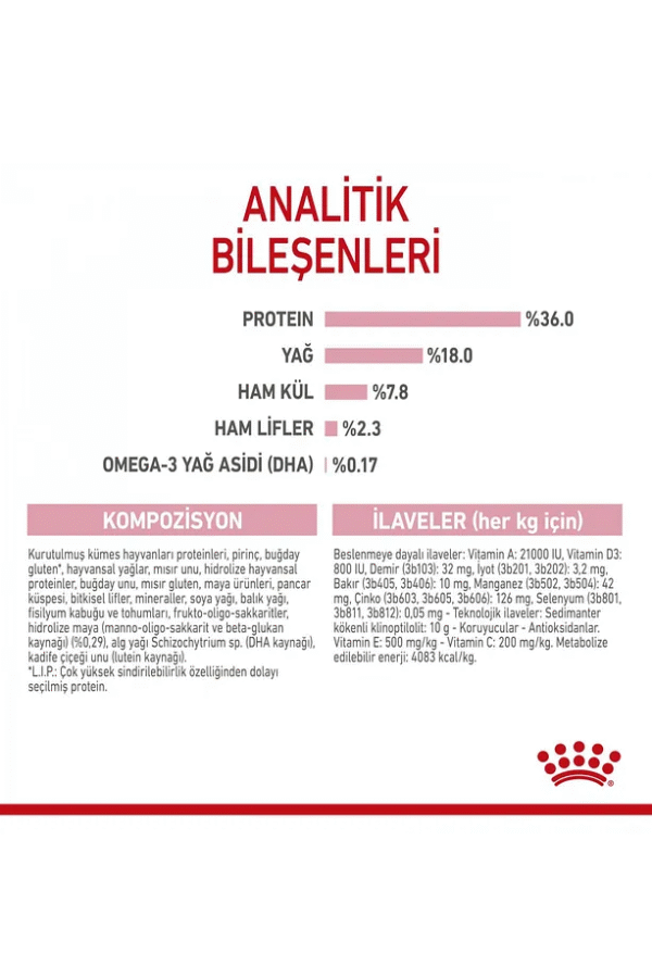 Royal Canin Kıttenyavru Kediler Için Kuru Kedi Maması 4kg - Görsel 5