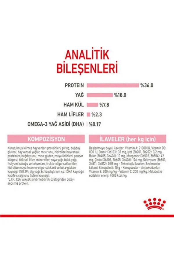 Royal Canin Kıttenyavru Kediler Için Kuru Kedi Maması 4kg - Görsel 2