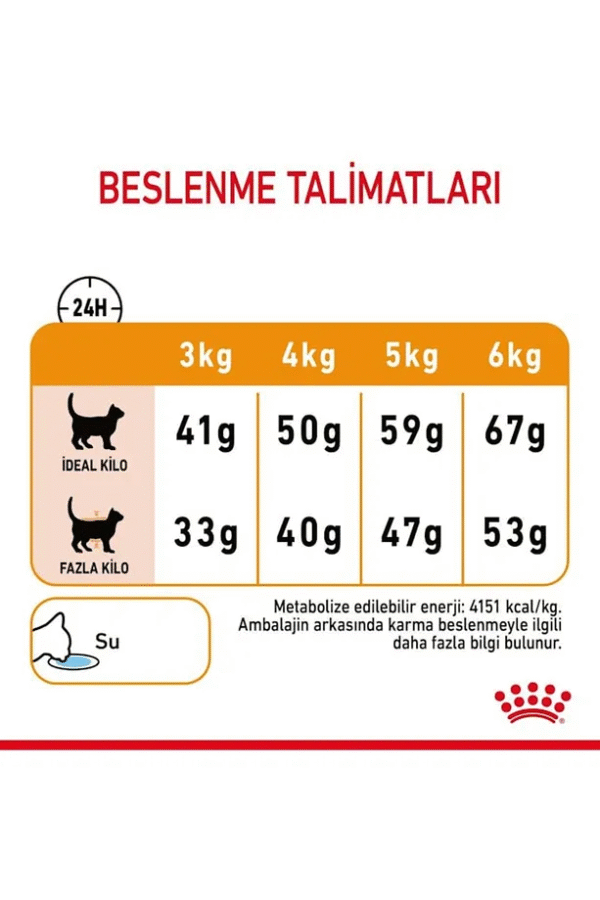 Royal Canin Hair&skin Tüy Ve Deri Sağlığı Için Kuru Kedi Maması 2kg - Görsel 6
