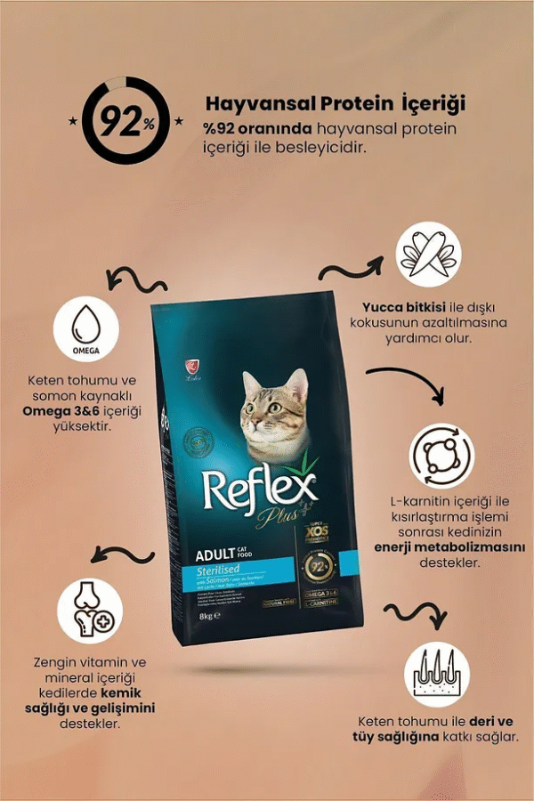 Reflex Plus Sterilised Somonlu Kısırlaştırılmış Yetişkin Kedi Maması 1.5 Kg - Görsel 3